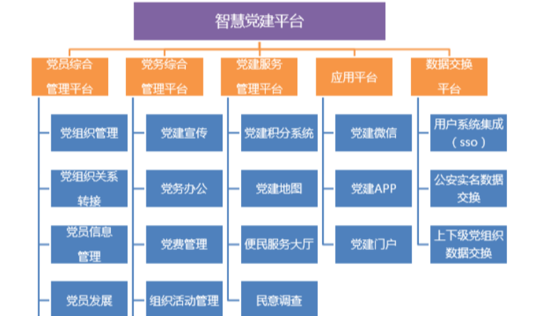 智慧黨建|如何解決機(jī)關(guān)黨建工作難題