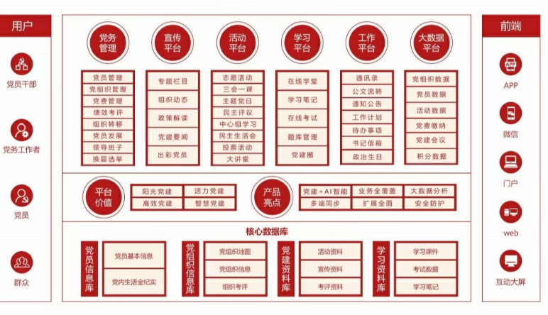 智慧黨建|智慧黨建優(yōu)勢