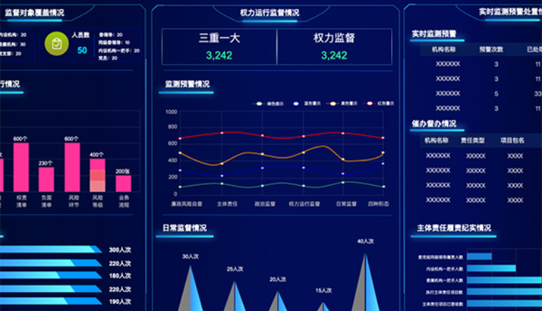 智慧黨建|智慧黨建如何為基層減負(fù)？