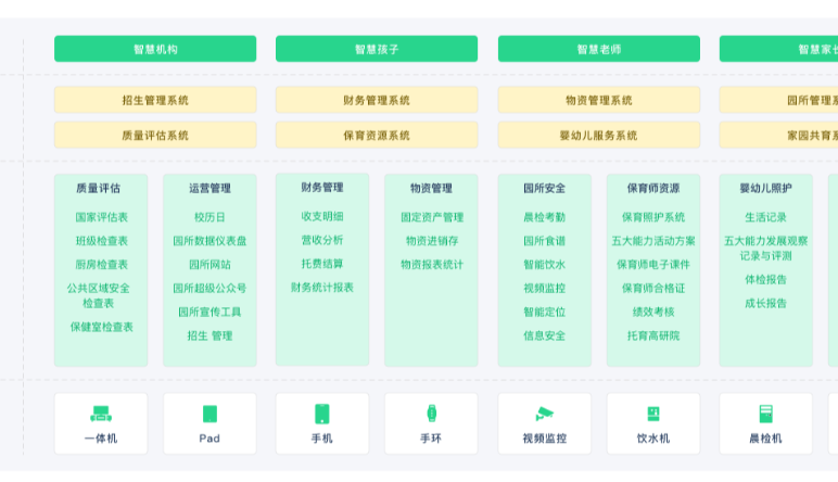 智慧幼儿园|智慧幼儿园如何实现高效管理